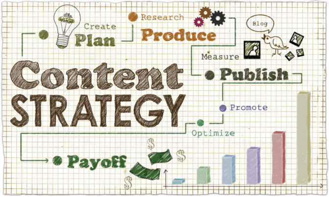 Image of content marketing strategy